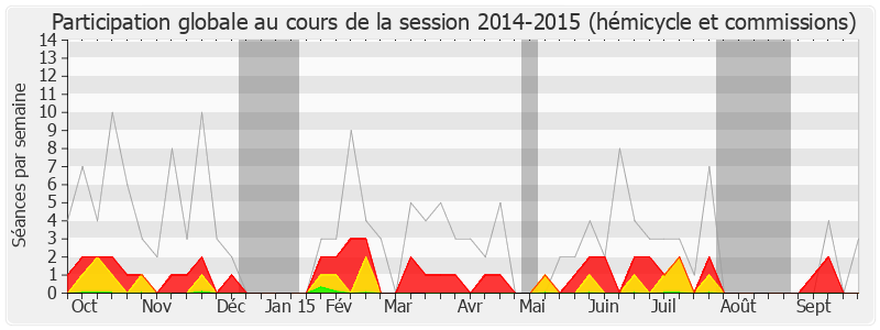 Participation globale-20142015 de Suzanne Tallard
