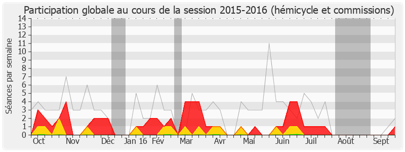 Participation globale-20152016 de Suzanne Tallard