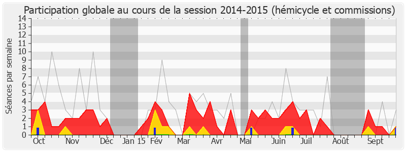 Participation globale-20142015 de Sylvain Berrios