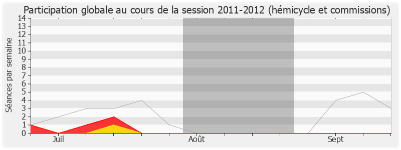 Participation globale-20112012 de Sylviane Alaux