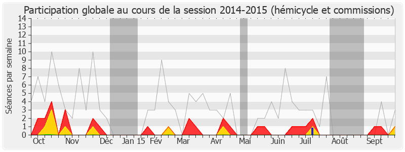 Participation globale-20142015 de Sylviane Alaux