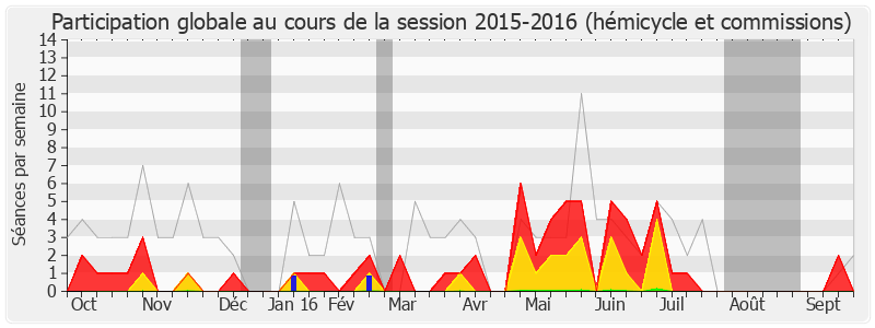 Participation globale-20152016 de Sylviane Alaux