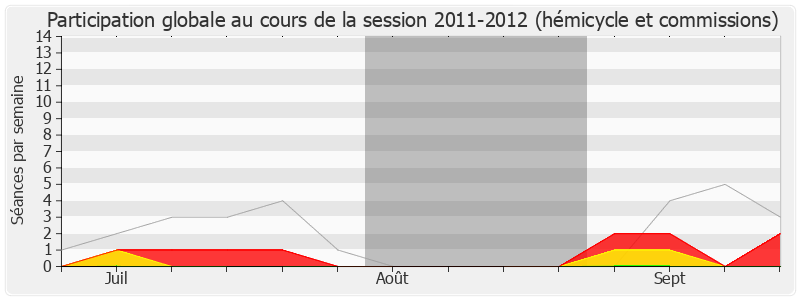 Participation globale-20112012 de Sylviane Bulteau