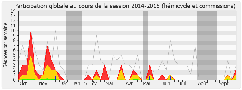 Participation globale-20142015 de Sylviane Bulteau