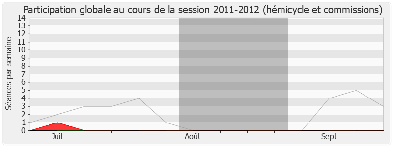 Participation globale-20112012 de Sylvie Andrieux