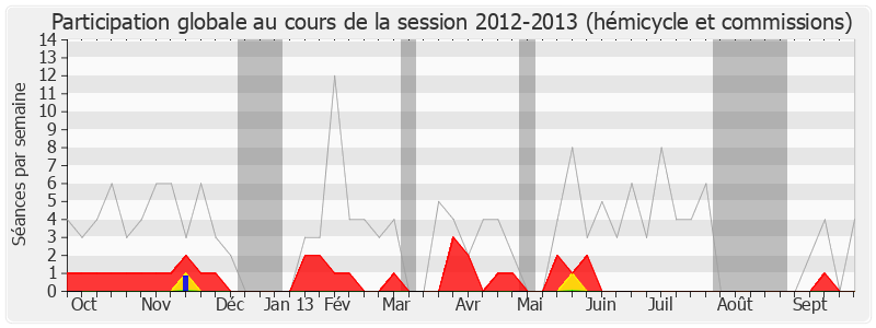 Participation globale-20122013 de Sylvie Andrieux