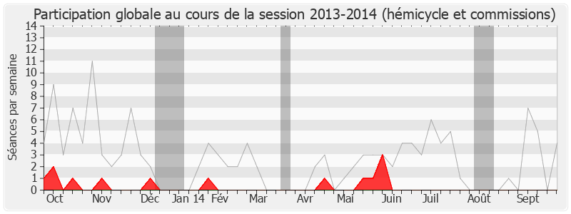 Participation globale-20132014 de Sylvie Andrieux