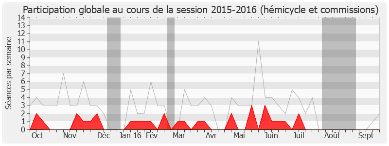 Participation globale-20152016 de Sylvie Andrieux