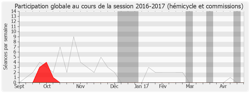 Participation globale-20162017 de Sylvie Andrieux