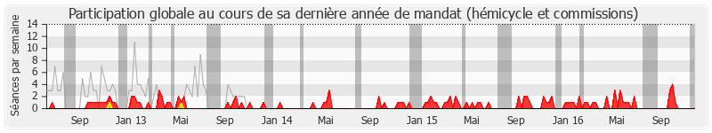 Participation globale-annee de Sylvie Andrieux