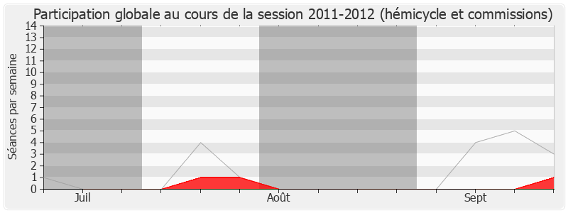 Participation globale-20112012 de Sylvie Pichot