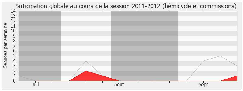 Participation globale-20112012 de Sylvie Tolmont