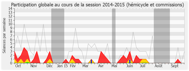 Participation globale-20142015 de Sylvie Tolmont