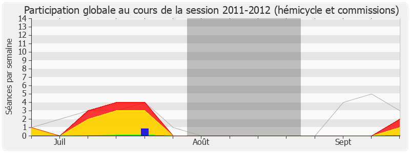 Participation globale-20112012 de Thierry Benoit