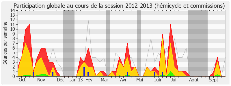 Participation globale-20122013 de Thierry Benoit