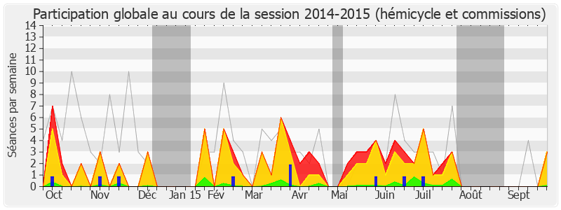 Participation globale-20142015 de Thierry Mariani