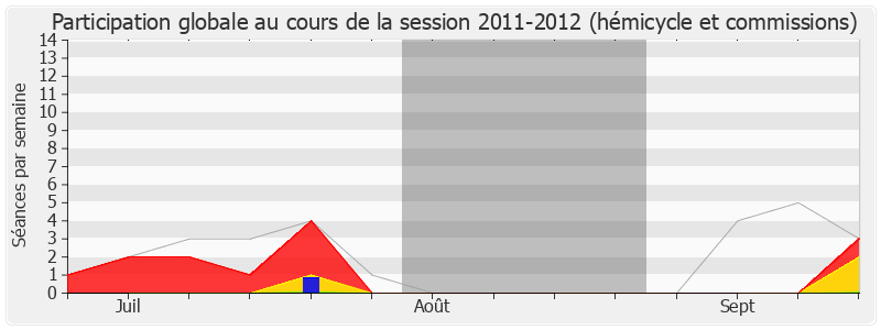 Participation globale-20112012 de Thierry Robert