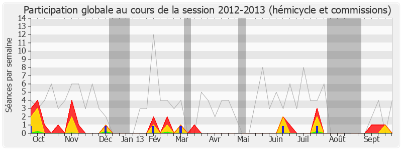 Participation globale-20122013 de Thierry Robert