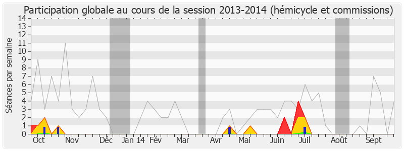 Participation globale-20132014 de Thierry Robert