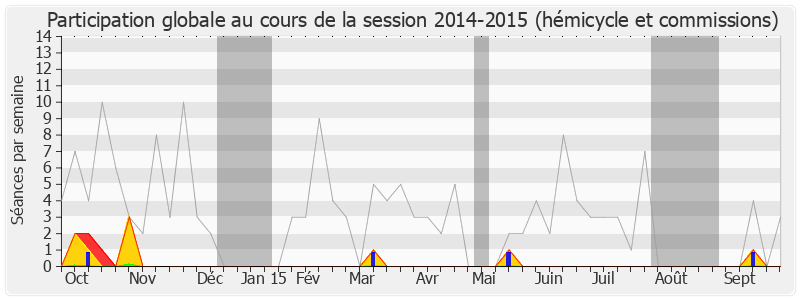 Participation globale-20142015 de Thierry Robert