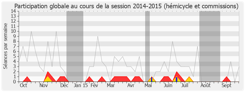 Participation globale-20142015 de Thomas Thévenoud