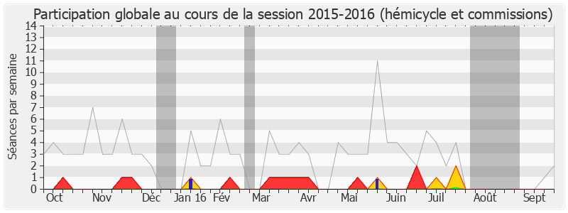 Participation globale-20152016 de Thomas Thévenoud