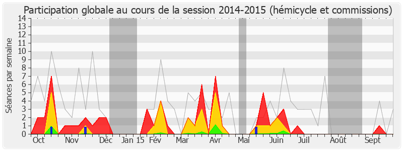 Participation globale-20142015 de Valérie Boyer