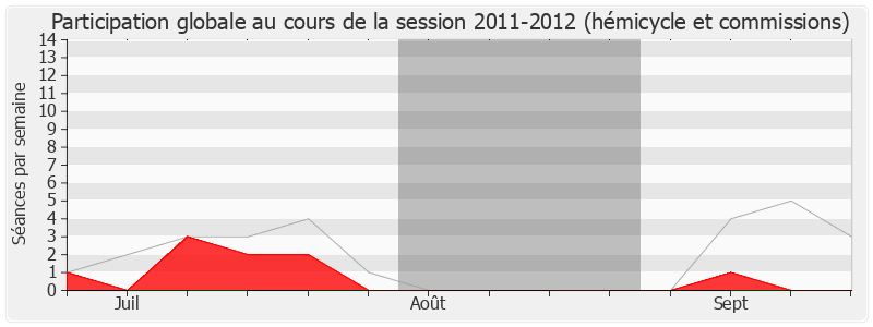 Participation globale-20112012 de Valérie Corre