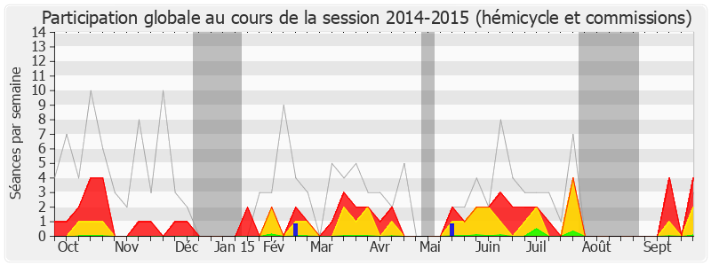 Participation globale-20142015 de Valérie Corre