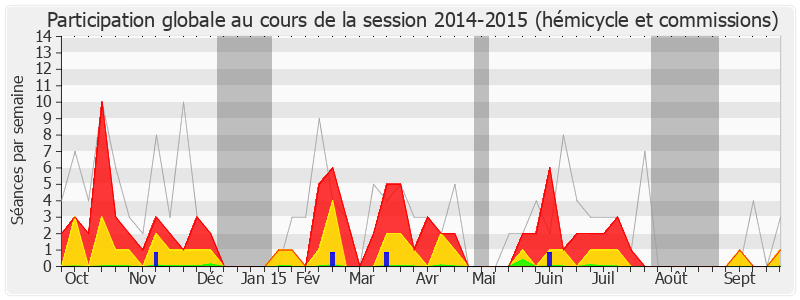 Participation globale-20142015 de Valérie Fourneyron