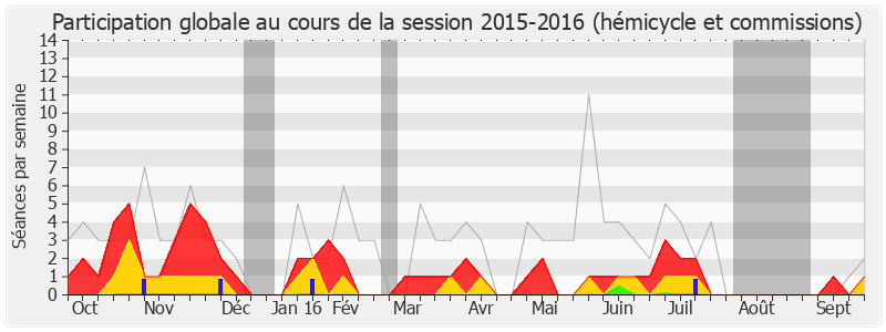 Participation globale-20152016 de Valérie Fourneyron
