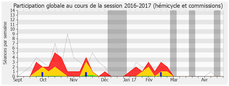 Participation globale-20162017 de Valérie Fourneyron