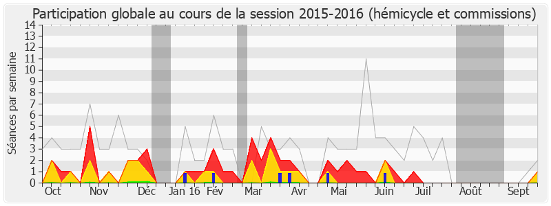 Participation globale-20152016 de Valérie Lacroute