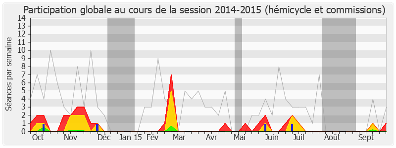 Participation globale-20142015 de Valérie Pecresse