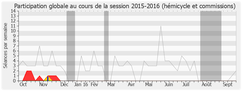 Participation globale-20152016 de Valérie Pecresse