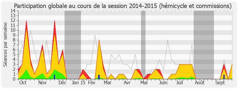 Participation globale-20142015 de Valérie Rabault