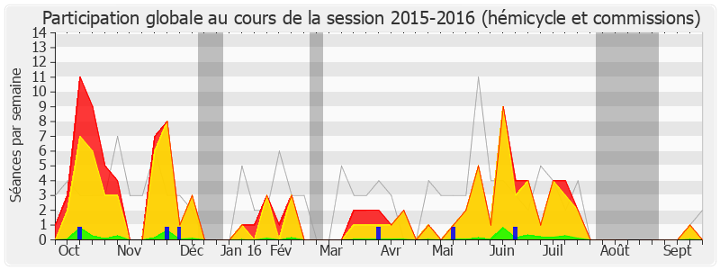 Participation globale-20152016 de Véronique Louwagie