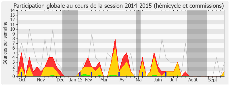 Participation globale-20142015 de Véronique Massonneau