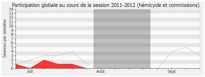 Participation globale-20112012 de Vincent Burroni