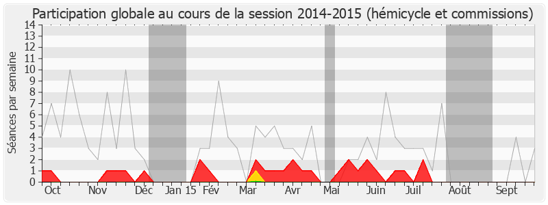 Participation globale-20142015 de Vincent Burroni