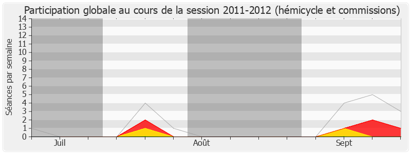 Participation globale-20112012 de Vincent Feltesse