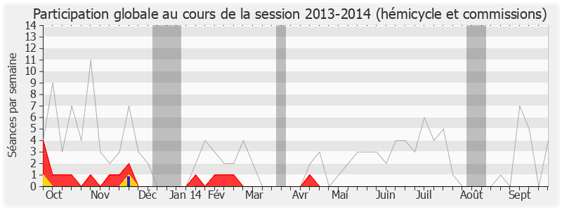 Participation globale-20132014 de Vincent Feltesse