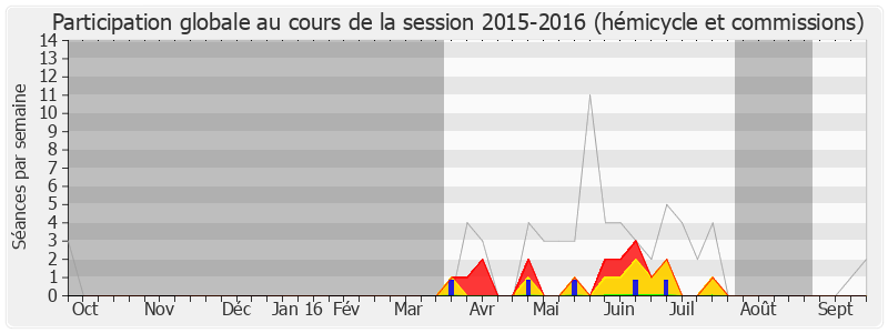 Participation globale-20152016 de Vincent Ledoux