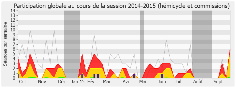 Participation globale-20142015 de Virginie Duby-Muller