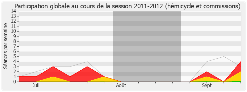 Participation globale-20112012 de William Dumas