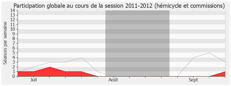 Participation globale-20112012 de Xavier Breton