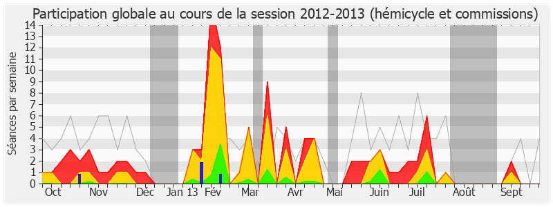 Participation globale-20122013 de Xavier Breton