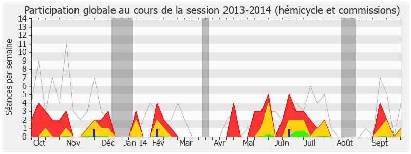 Participation globale-20132014 de Xavier Breton