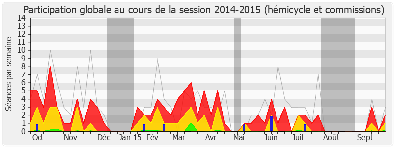 Participation globale-20142015 de Xavier Breton