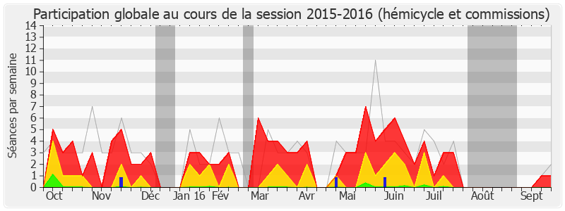 Participation globale-20152016 de Xavier Breton